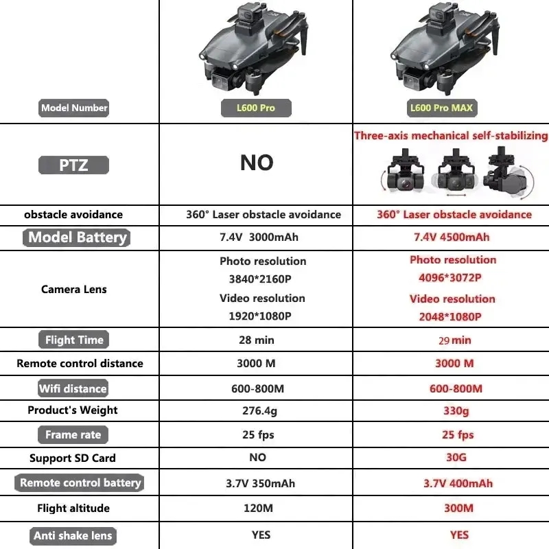 Drone GPS professionnel L600 P - Drone Aerial Photography avis et prix